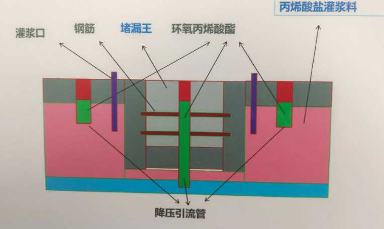 南阳内乡县防水堵漏工程设计