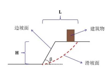 南阳内乡县边坡工程设计
